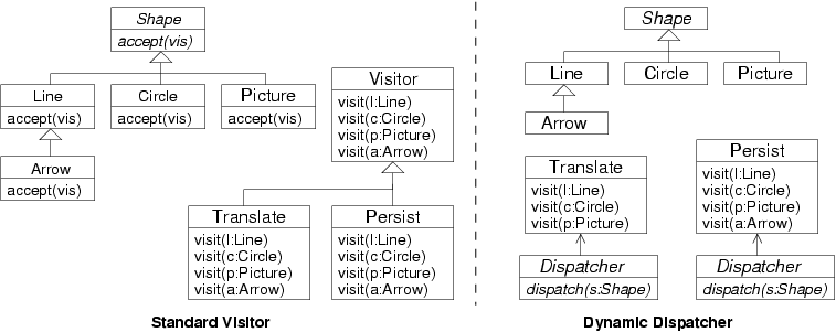 class diagram explaining dynamic dispatcher